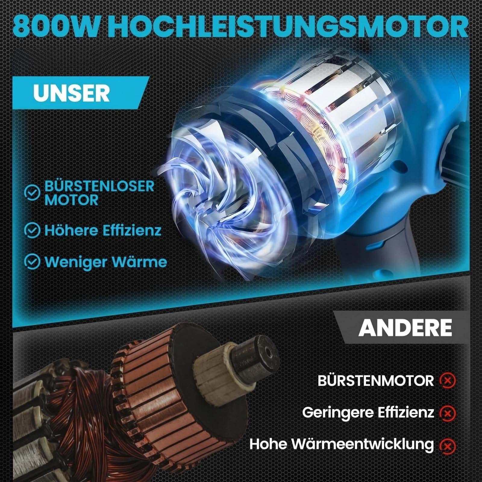 2-in-1 Akku Kettensäge Teleskop Astsäge Elektro Kettensäge Kompatibel mit Makita Akku, 8 Zoll Bürstenlos Mini Astsäge Akku, 2x4000mAh Batterien, 4,6m Arbeitshöhe, Öltank für Garten Baumschnitt
