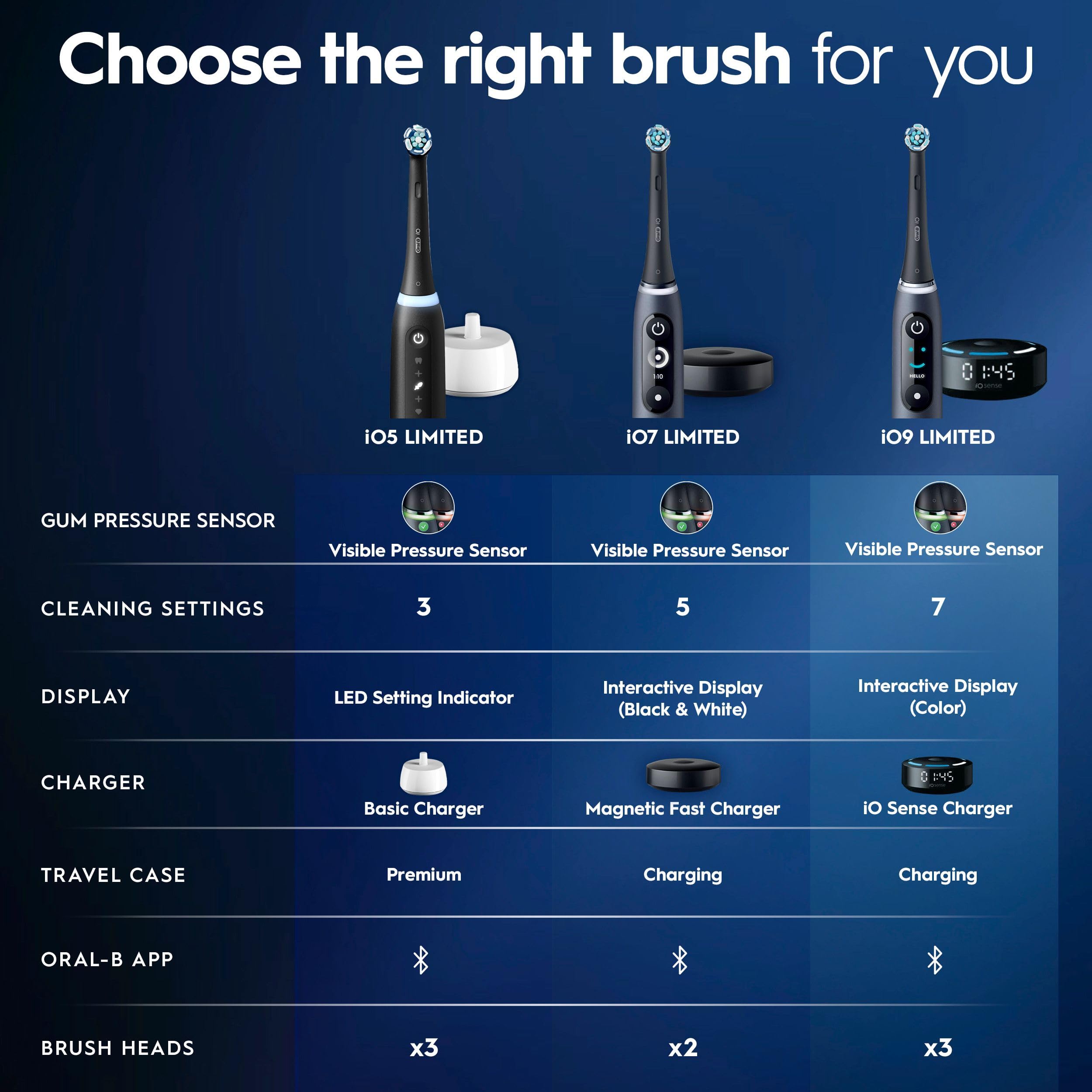 Oral-B iO Series 9 Spazzolino elettrico | Oro rosa | Spazzolino elettrico ricaricabile iO9 con 4 testine, sensore di pressione e custodia da viaggio di ricarica