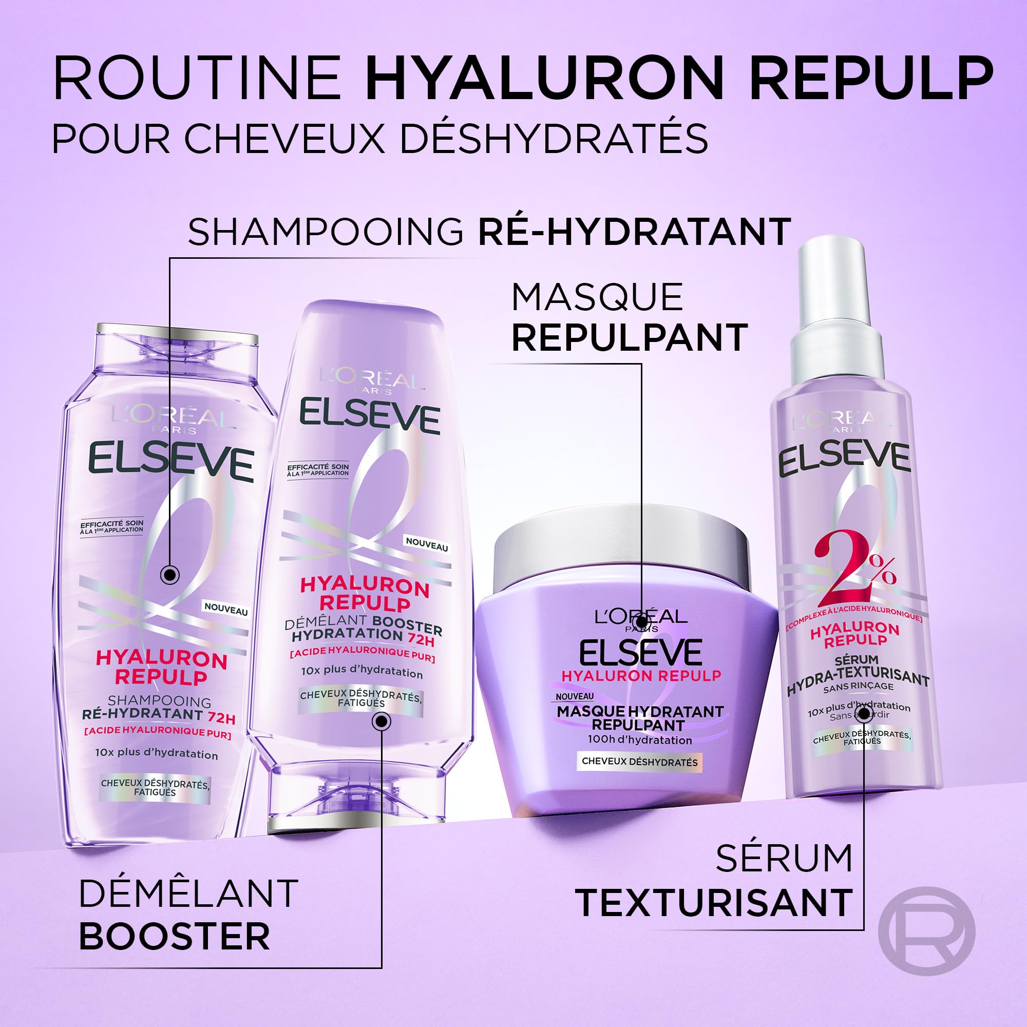 L'Oréal Paris - Routine Soin Hydratation Intense - Cheveux Déshydratés - Hydratation 72H - À l'Acide Hyaluronique - 3 Produits - Shampooing, Sérum & Masque - Elseve Hyaluron Repulp