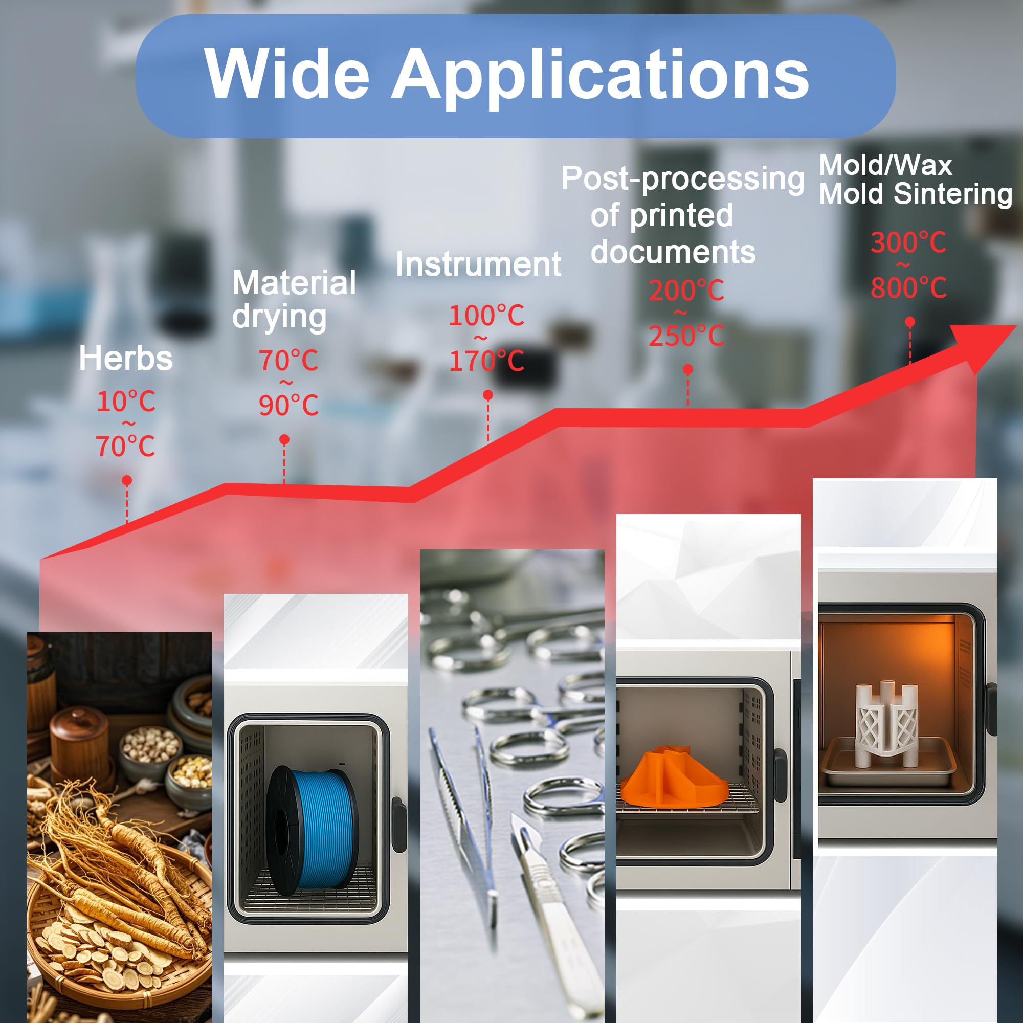 43L Labor Trockenschrank – Starker Umluft-Heizofen mit digitaler Temperaturregelung 50–300 °C, 800W – für 3D-Druck Filament Trocknung, Annealing, Materialerwärmung & Labortests