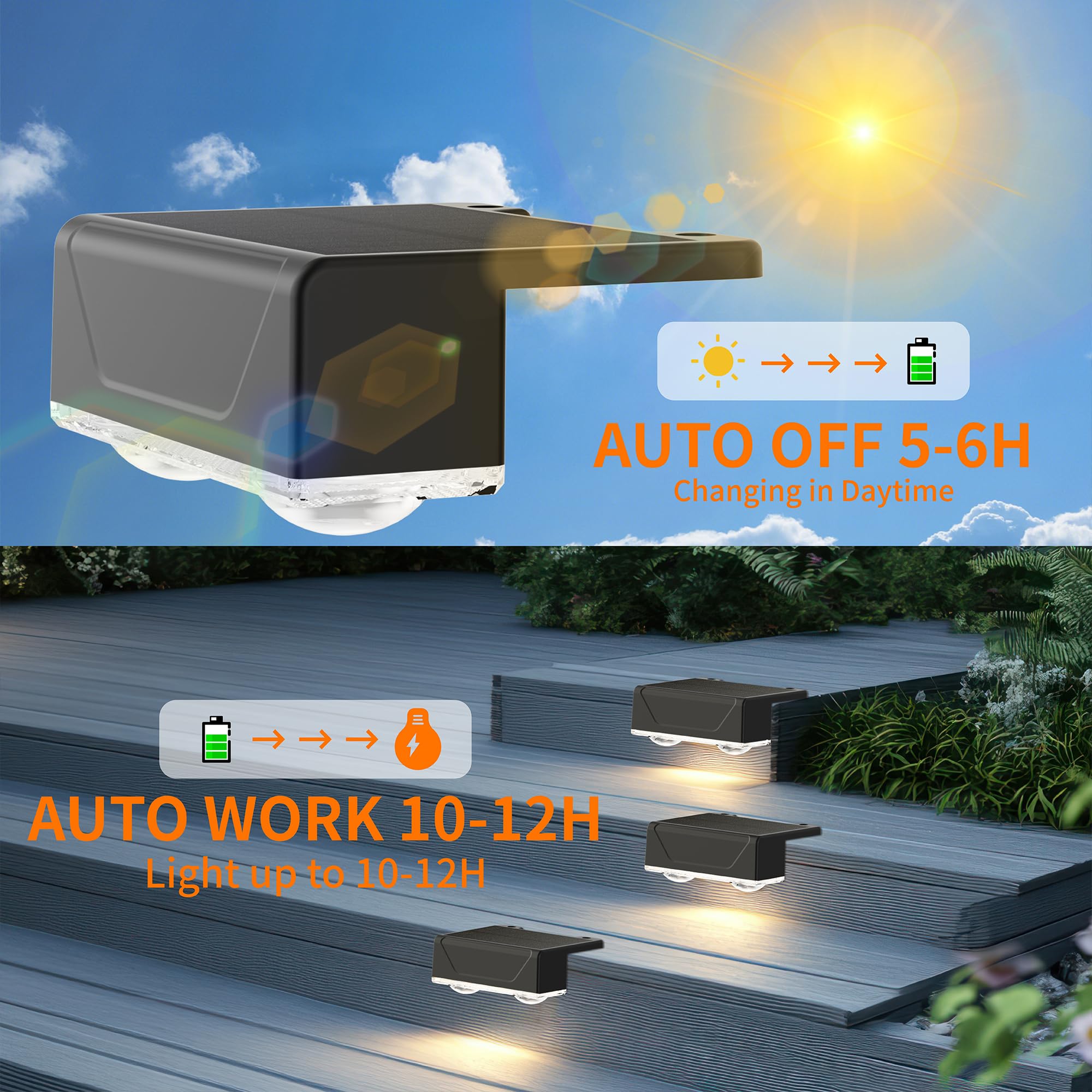 Lankey Sound Solar Garden Lights, Outdoor Wall Lights Out with 3 Modes - Image 3