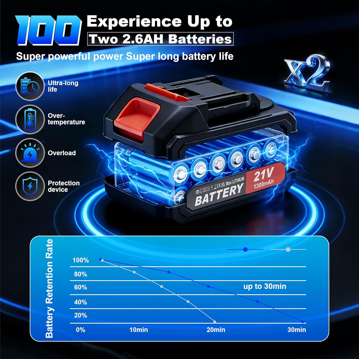 Cordless Leaf Blower Variable Speed,21V 1.7LB Lightweight Handheld Blower with 2 Pack Batteries&60 Mins Runtime,for Yard,Patio,Car Drying,Snow,Garage,Deck Cleaning - Image 6