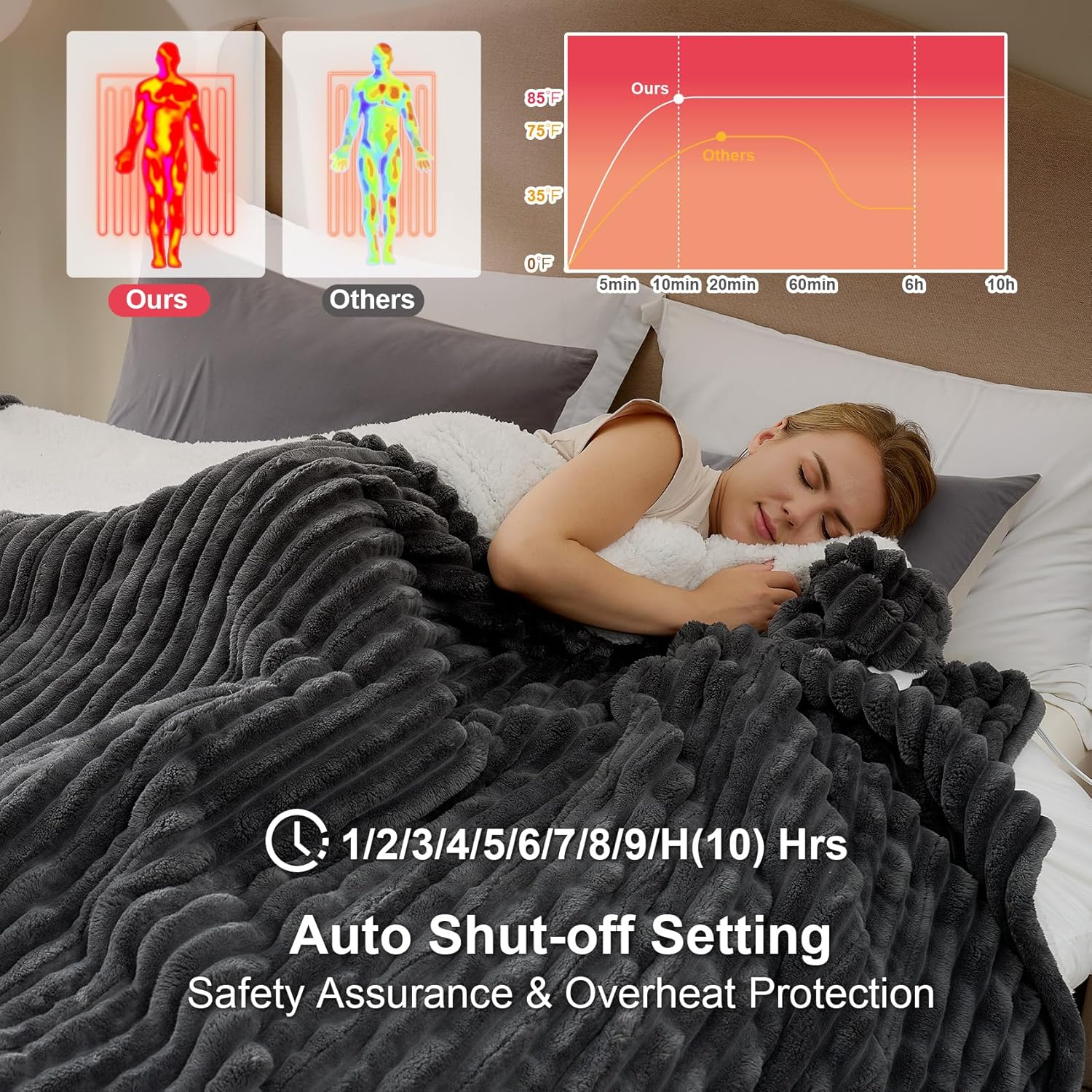 Hansleep Heated Blanket Electric Blanket Throw, Heating Blanket with 9 Heating Levels and 10-Hour Timer Auto Shut Off, Washable Soft Warm Winter Blanket, 50 x 60 Inches, Dark Grey