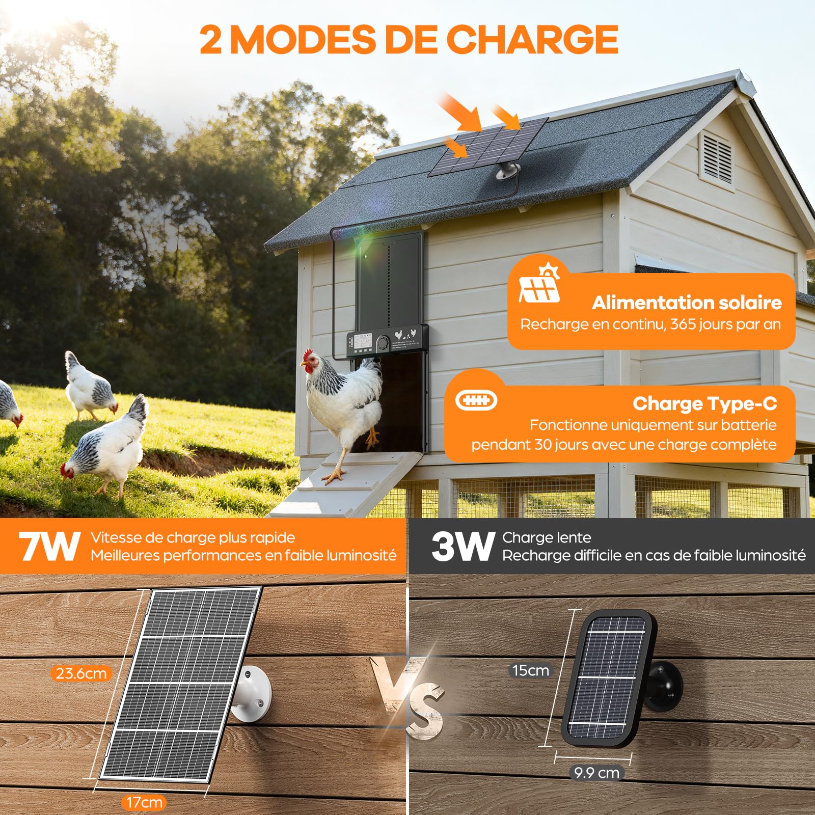 CHAMUTY Grande Porta Pollaio Automatico Solare con Sensore Luminosità, Alluminio Porta Automatica Pollaio Elettrico con Telecomando, Timer Funzione Anti-Pizzico