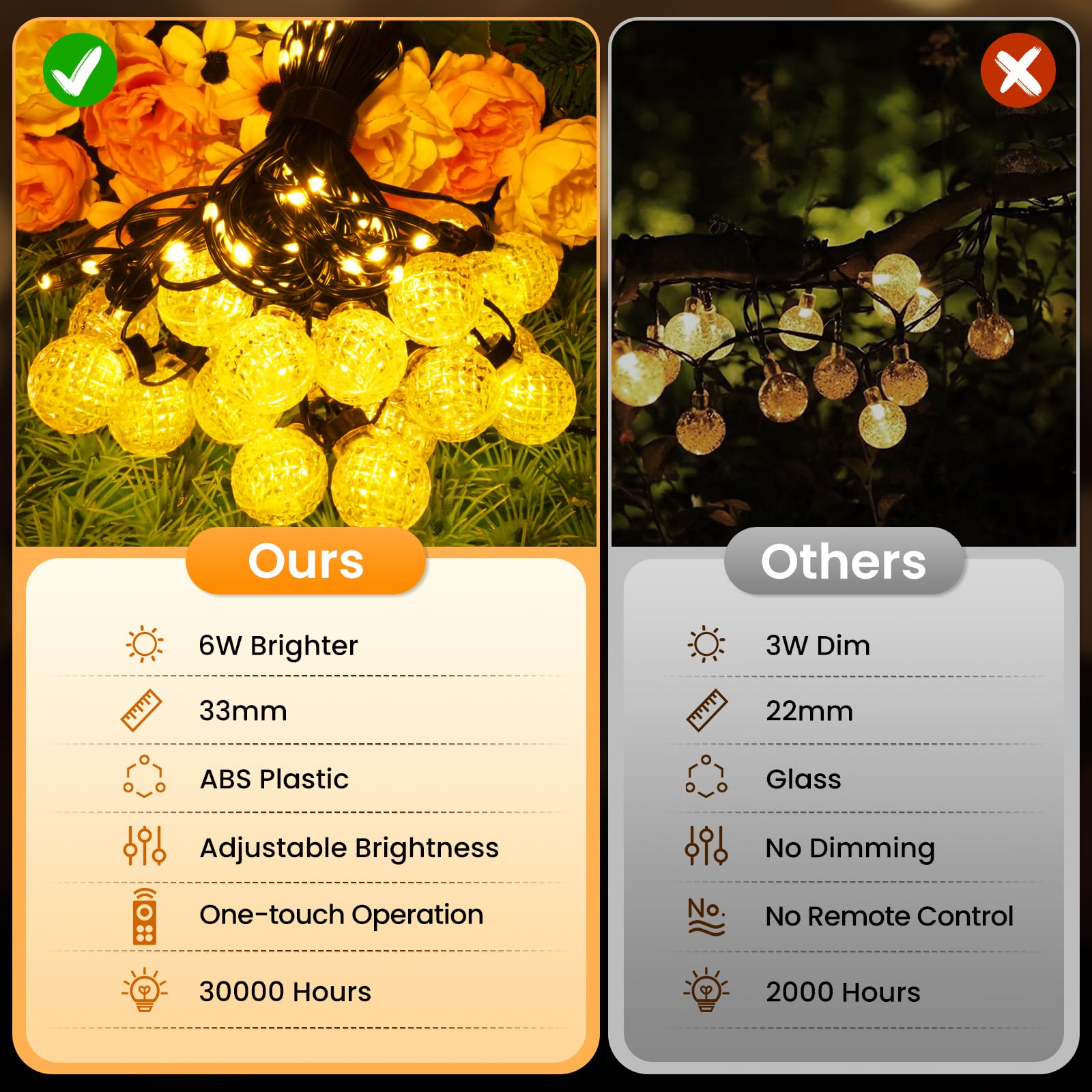 NIBSHOOM Catena Luminosa Esterno, 200 LED 32M Dimmerabile Lucine da Esterno Giardino con Telecomando, 8 Modalità, IP65 Luci Giardino per Giardino Balcone, Natale, Matrimonio, Pergola