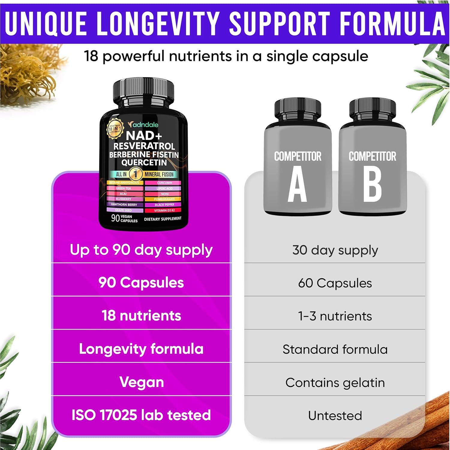 Adndale Liposomal NAD Supplement. Longevity Formula NMN Supplement Alternative. 90CT Advanced NAD+ Resveratrol - Image 6
