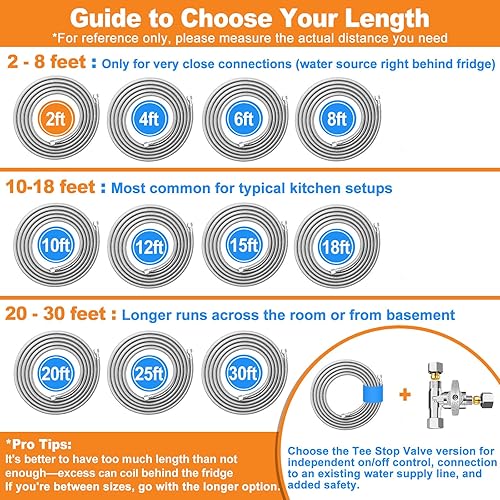 Miniatura 7 de Línea de agua para refrigerador - Manguera de agua para máquina de hielo trenzada de acero inoxidable premium de 2 pies, línea de agua