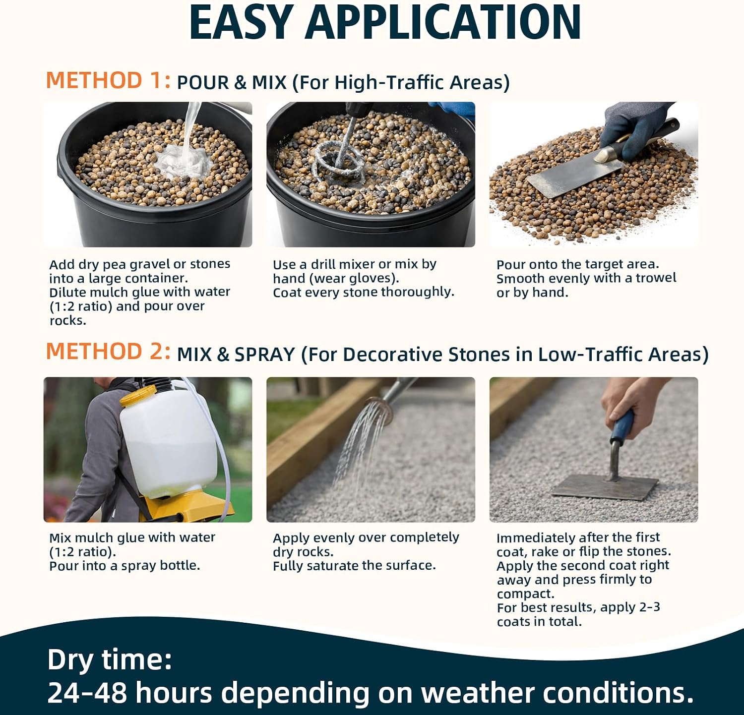 Mulch Glue for Landscaping, Rock Glue & Gravel Binder, Fast-Dry Non-Toxic Mulch Stabilizer, Weather-Resistant for Pea Gravel, Pebbles, Pine Straw, Garden Paths & Patios (Clear-A02)