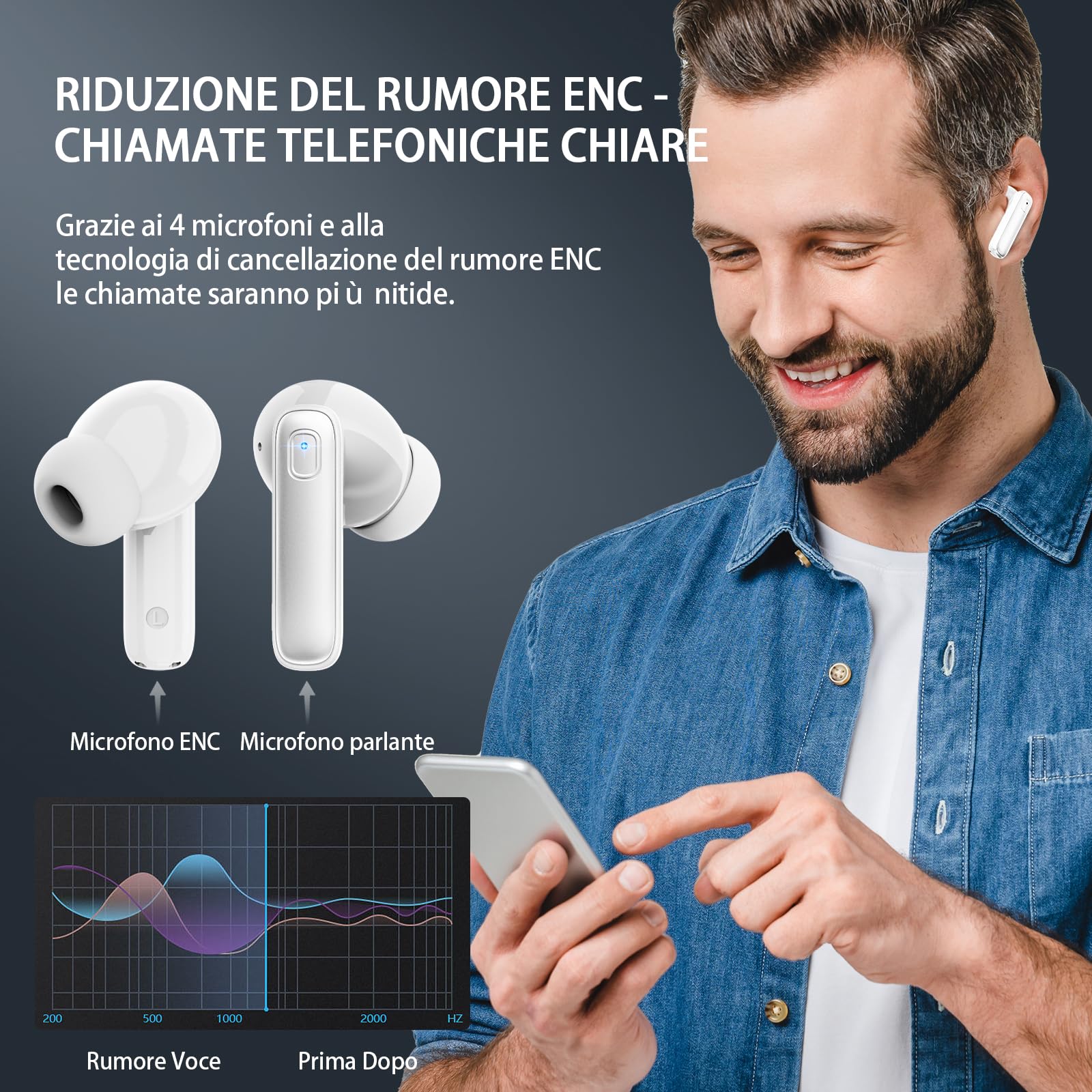 Cuffie Bluetooth 5.3, Auricolari Bluetooth Stereo HiFi, 2025 Cuffie Wireless In Ear con 4 ENC HD, Cuffiette Sport Touch Control, Cuffie Senza Fili con 40H Display LED, Earbuds per Android/iOS Bianco - Vista 6