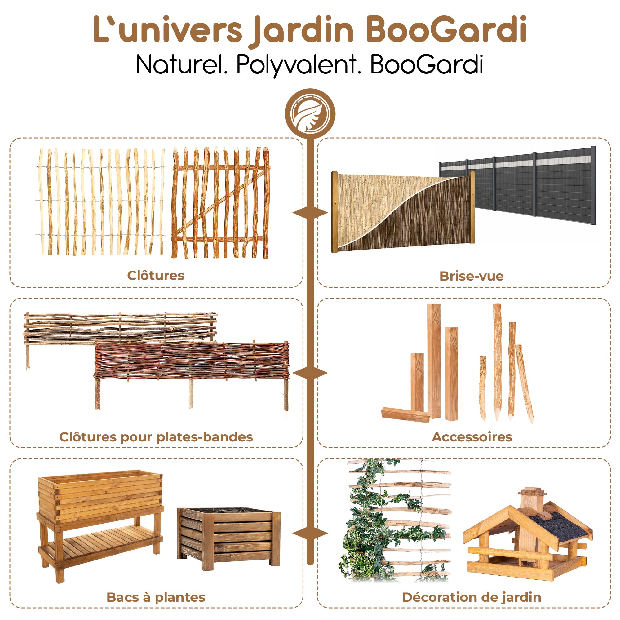 BOOGARDI Canisse en osier naturel 150 x 300 cm - Brise-vue pour balcon, terrasse et jardin - Clôture occultante extérieure, pare-vue en osier