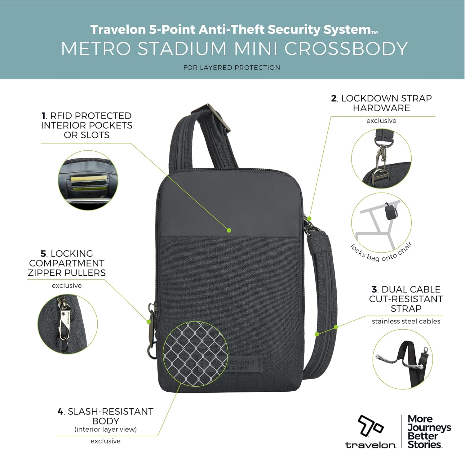Travelon Anti-Theft Metro Stadium Mini - Image 4