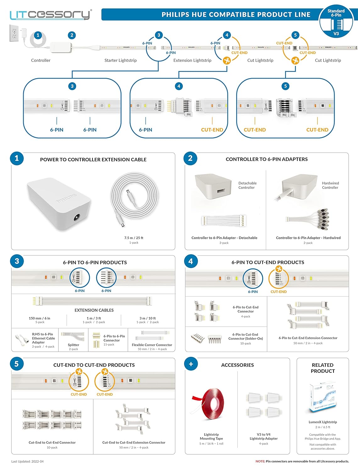 Litcessory RJ45 to 6-Pin Ethernet Cable Adapter for Philips Hue/WiZ Lightstrip (4 Pack - Two Pairs, White - Standard 6-PIN V3 / WiZ Lightstrip)