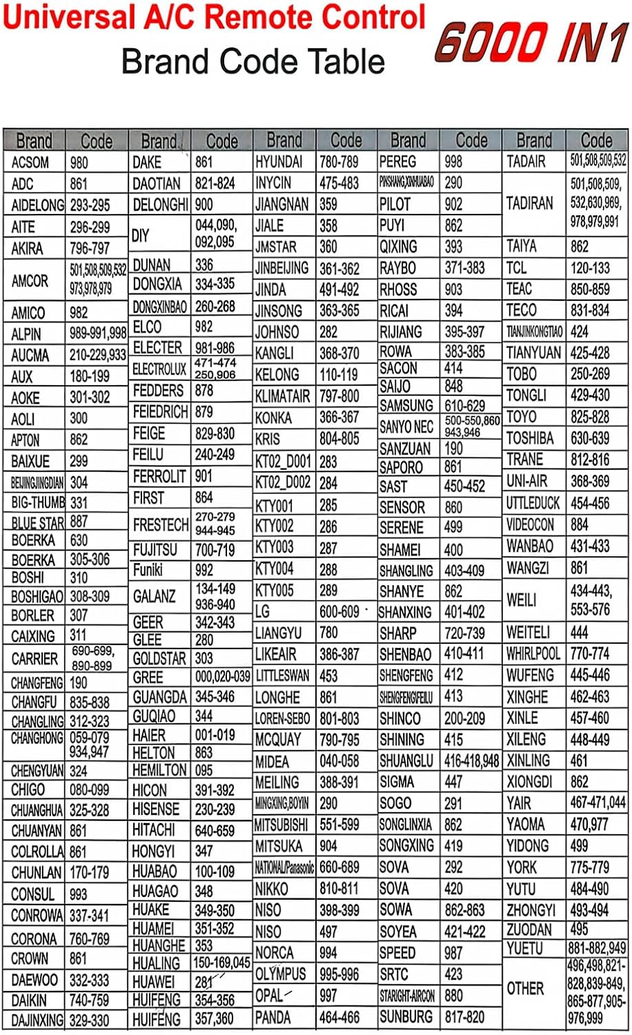 Universal A/C Remote Control 6000in1,for Most AC Brands,LG, Mitsubishi,Hitachi,Panasonic,Sharp,Gree,Midea,Bosch,Toshiba,Sanyo,Haier,FUJITSU,Daewoo,Electrolux, Wait Air Condition