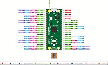 Raspberry Pi Pico Kombo Set