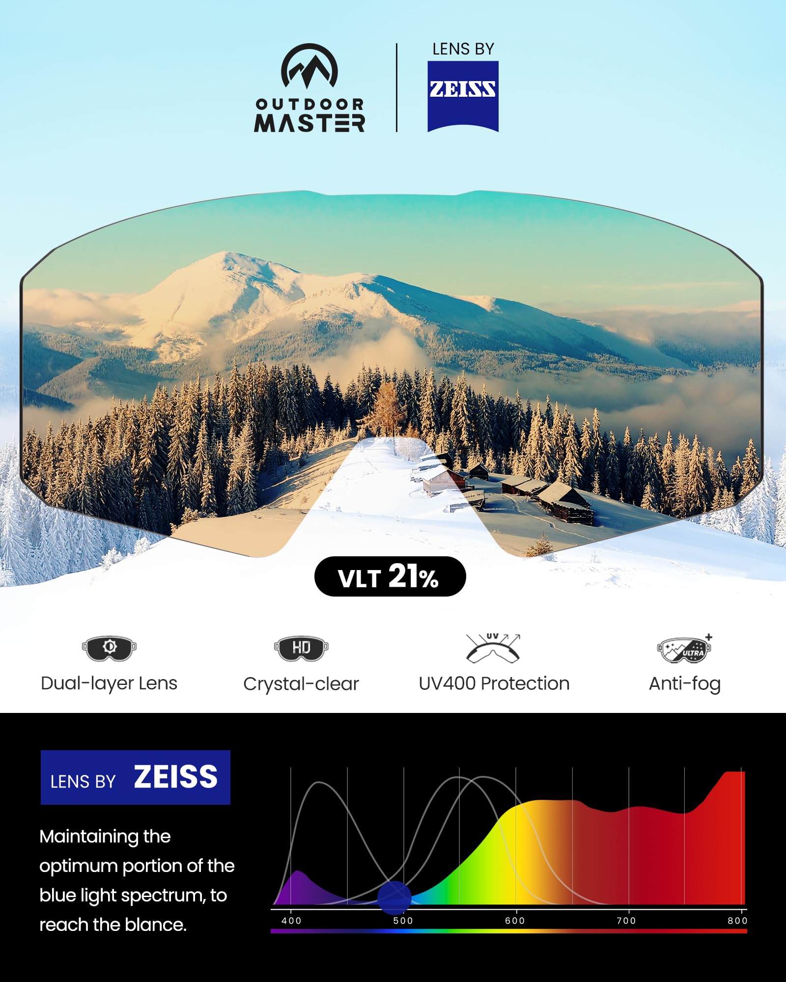OutdoorMaster Falcon Skibrille ZEISS Magnet Wechselglas Anti-Beschlag | ZEISS Präzisionsoptik, Anti-Beschlag, UV-Schutz, Rahmenlos, Dreischicht-Schaum, Helmkompatibel, für Wintersport