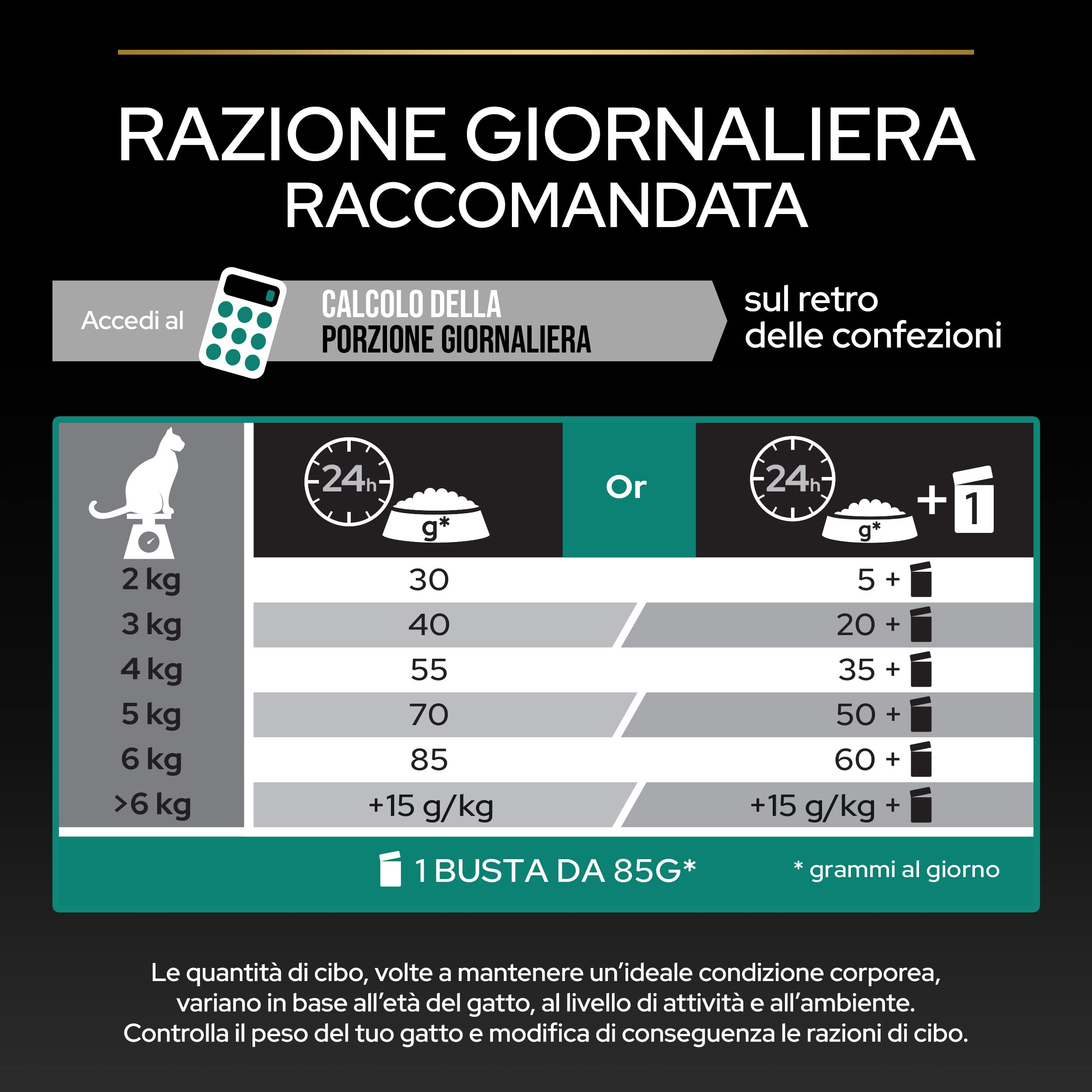PURINA PRO PLAN Renal Plus Crocchette per Gatti Sterilizzati, Sacco da 10kg | Croccantini per Gatti Adulti Ricco in Coniglio