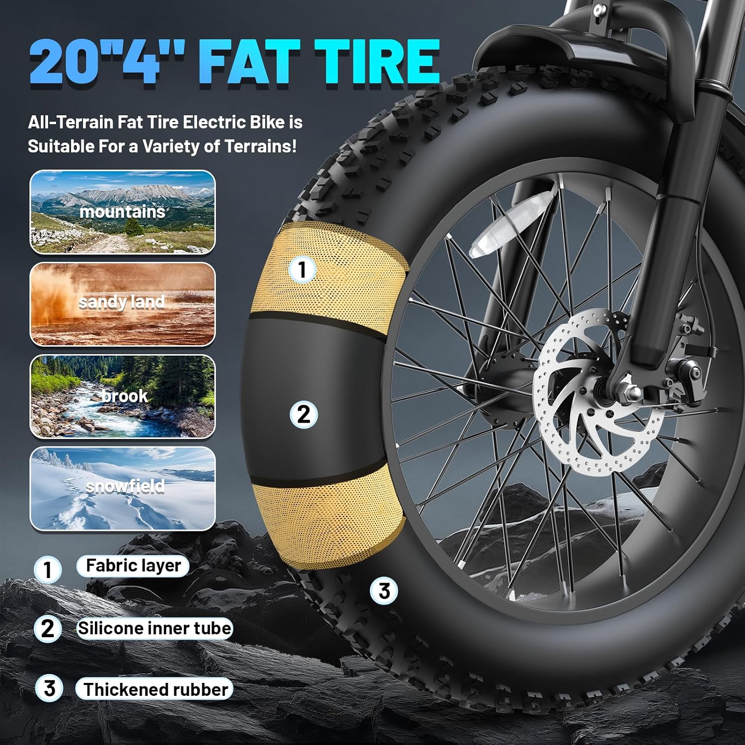 Electric Bike for Adults, 20 Inch Fat Tire Ebike for Off Road and Commuting | All Terrains Electric Bicycles with 1500W Peak Motor, 48V 15AH Removable Battery, 50-60 Miles PAS Range, 7-speed Gears thumbnail
