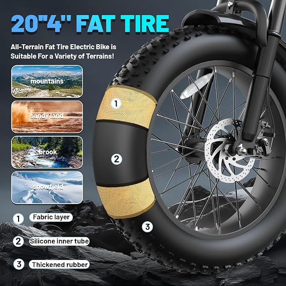 Electric Bike for Adults, 20 Inch Fat Tire Ebike for Off Road and Commuting | All Terrains Electric Bicycles with 1500W Peak Motor, 48V 15AH Removable Battery, 50-60 Miles PAS Range, 7-speed Gears