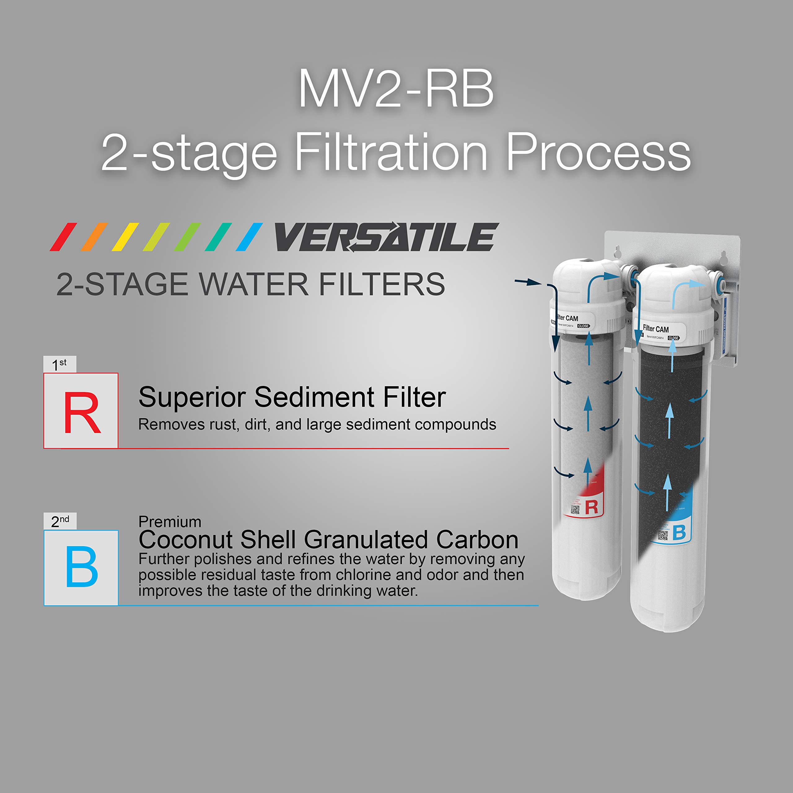 METPURE sistema de filtrado de agua versátil de giro rápido, sistema de filtro de agua de 2 etapas con grifo, purificador de agua para debajo del fregadero para agua potable limpia y fácil instalación