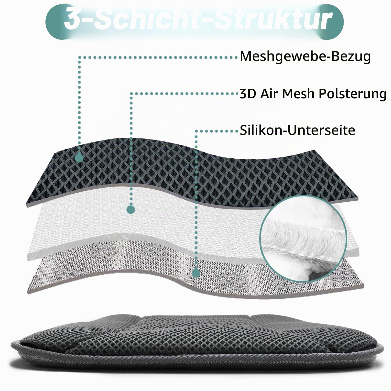 AEROiVi Autositzkissen zum Fahren, atmungsaktives 3D-Air-Mesh, rutschfeste Unterseite, Komfort Autositzschutz, Autositzunterlage funktioniert auch mit LKW und Bürostuhl Zuhause
