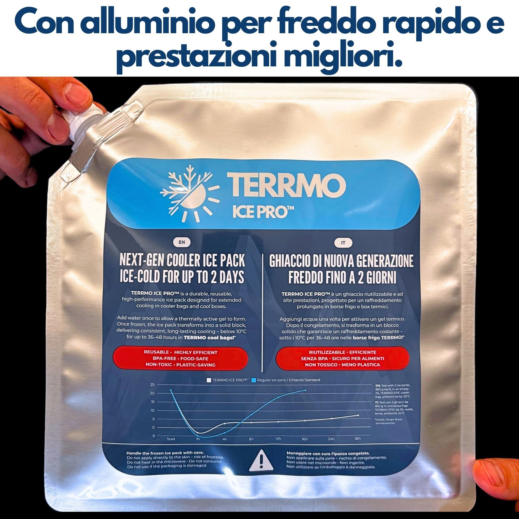 Siberini Ice Pro Mattonelle Ghiaccio Riutilizzabile Accumulatore di Freddo 1-4 Pz Grande Mini Borsa Frigo