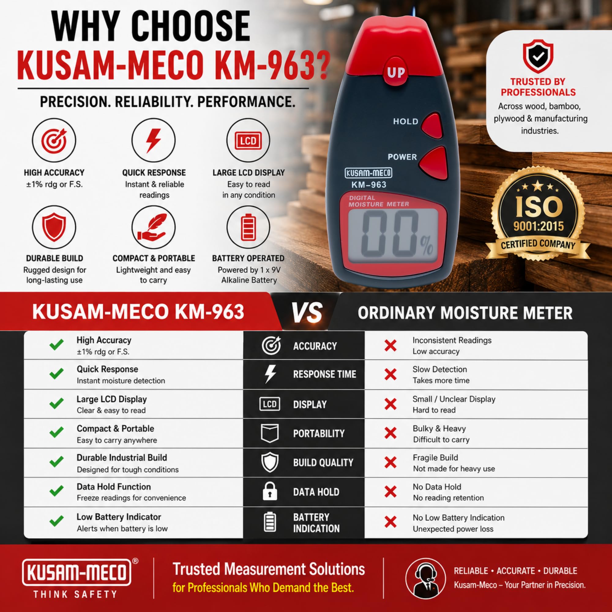 Kusam Meco KM 963 Digital Wood Moisture Meter with 1 Year Warranty | 5% to 40% Test Range | LCD Display | High Accuracy Moisture Tester for Wood Bamboo Plywood Veneer Timber 4