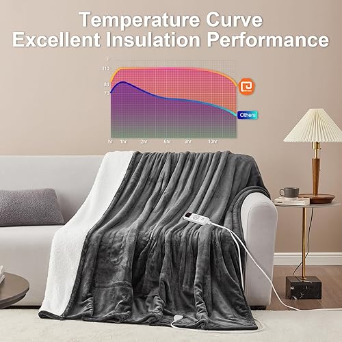 Miniatura 5 de EHEYCIGA Manta térmica eléctrica tamaño King  Manta de calefacción con 5 niveles de calefacción y 10 horas de apagado automático, suave y acogedora