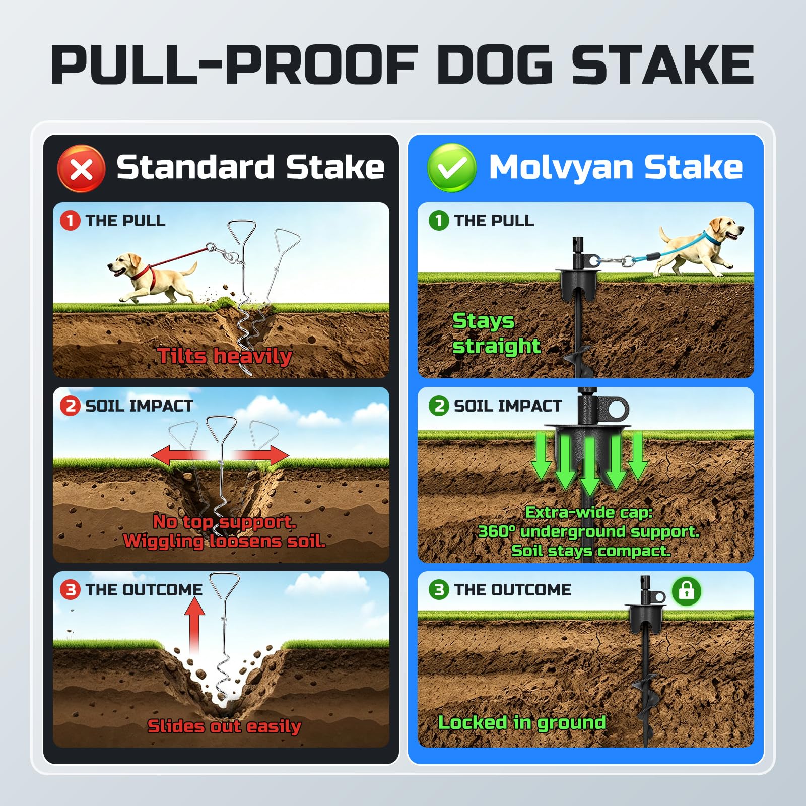 Pali per cani per esterni, per cani fino a 113,4 kg, resistente, per cortile, campeggio, set di ancoraggio a terra, 33 cm, nero, cavo in acciaio da 4,5 m