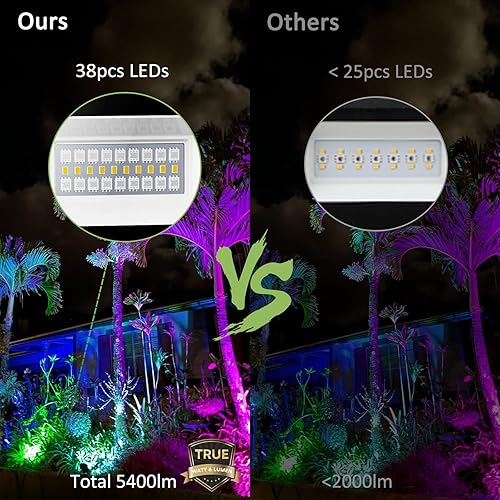 Miniatura 3 de NOVOSTELLA RGBW - Luz de inundación LED para exteriores, reflectores de paisaje que cambian de color con control remoto RF, encadenamiento de