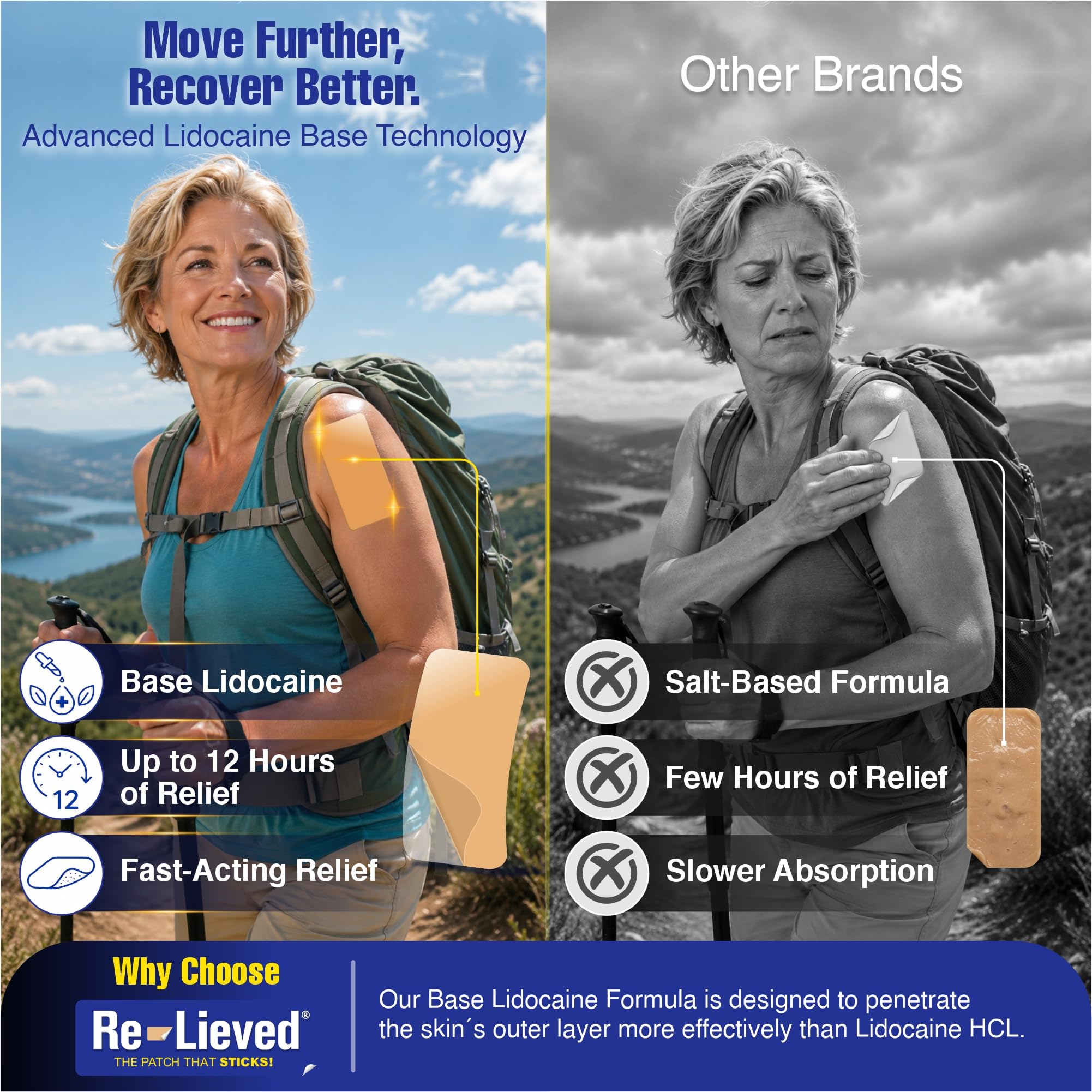 Re-lieved 4% Lidocaine Topical Pain Relief Patches, Max Strength, 10 Count — Amazon image 11