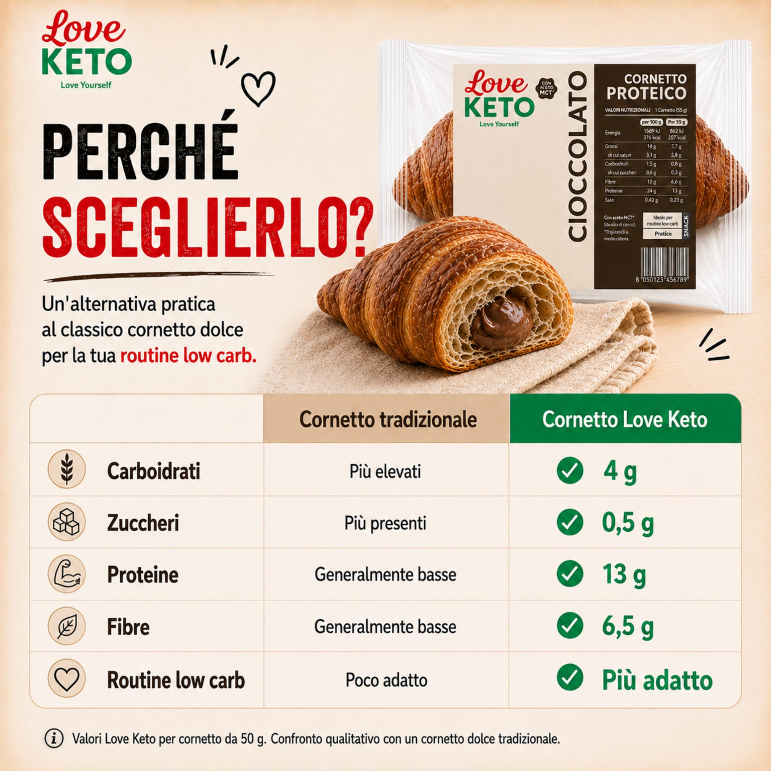 Cornetti proteici low carb ripieni al cioccolato 20 confezioni da 50gr - Made in Italy