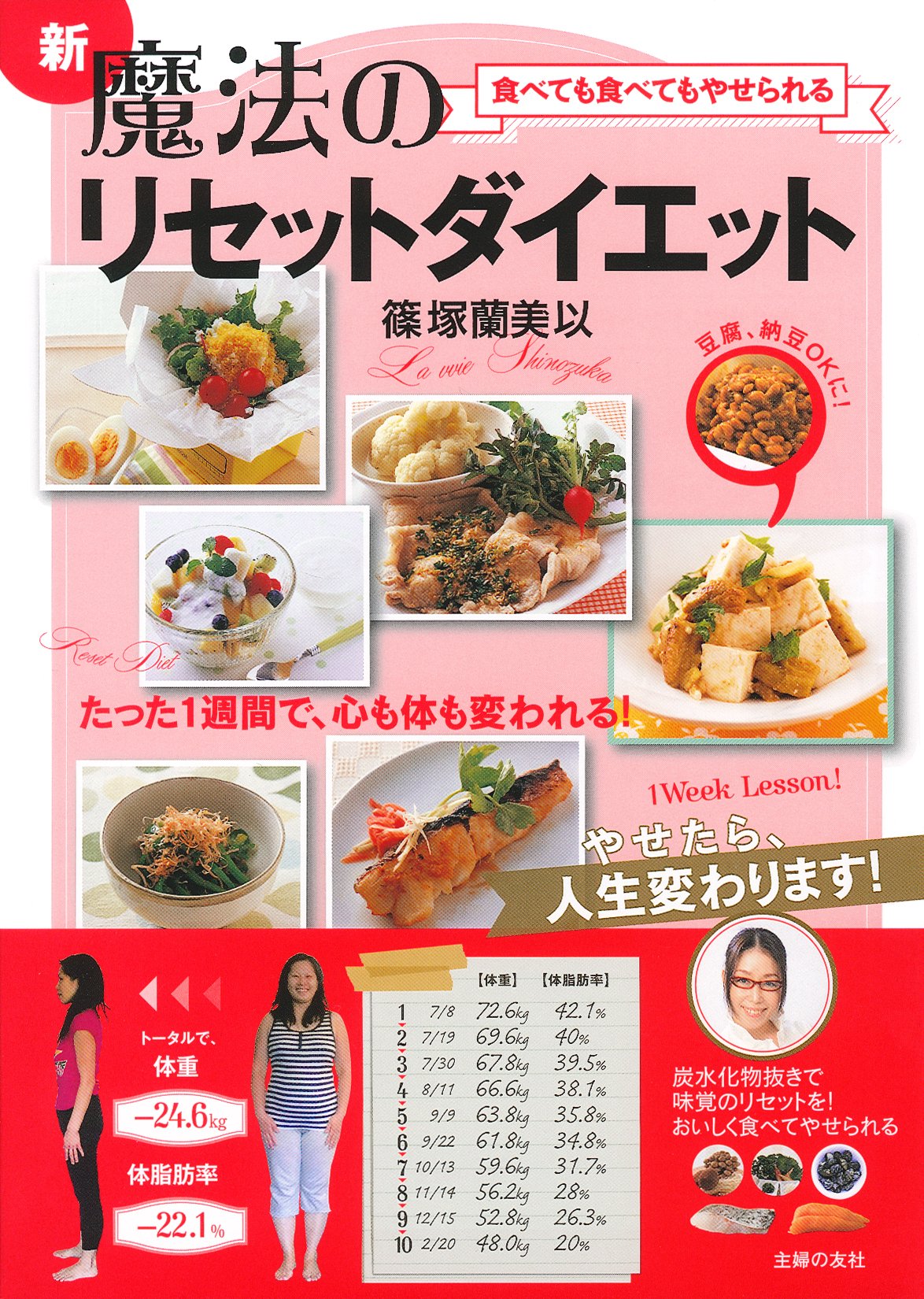 ダイエット食品 Re:SET Re:SET ファスティングボックス 1DAY 酵素ドリンク おかゆ付き