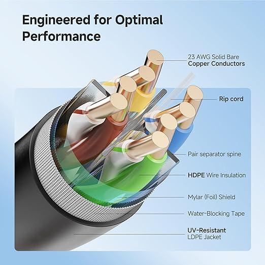 Cable Matters Cable Ethernet Cat6 Exterior 500ft 10Gbps UTP Cobre Sólido miniatura 3