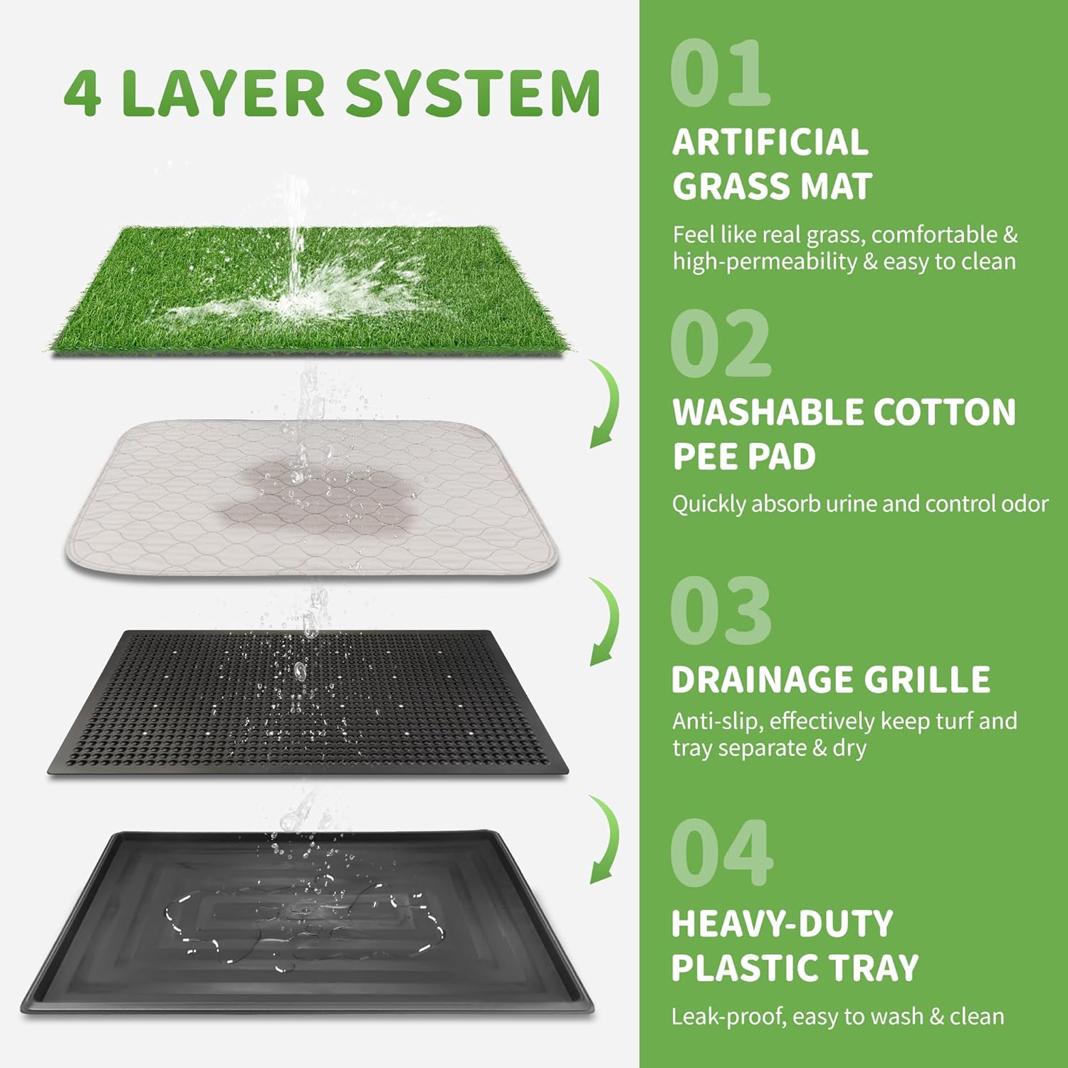 COZIWOW Dog Grass Pad with Tray, 30" x 20" Large Washable Indoor Grass Potty for Puppy Pee Poo Training, Reusable Pet Loo Toilet, 4 Layer System
