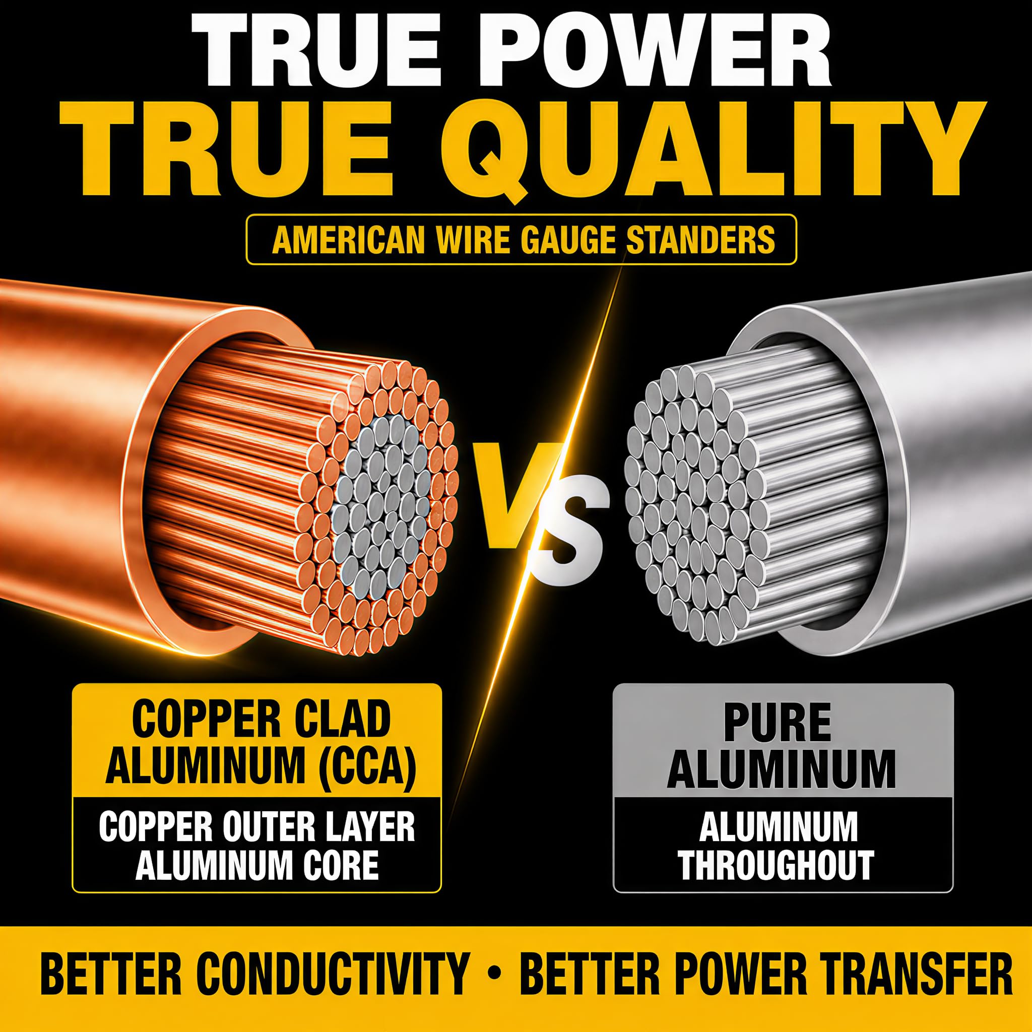 Kit di cablaggio per amplificatore da 4 gauge Ture 4 AWG, kit di cablaggio per subwoofer per auto che ti aiuta a creare collegamenti e porta energia alla tua radio, subwoofer e