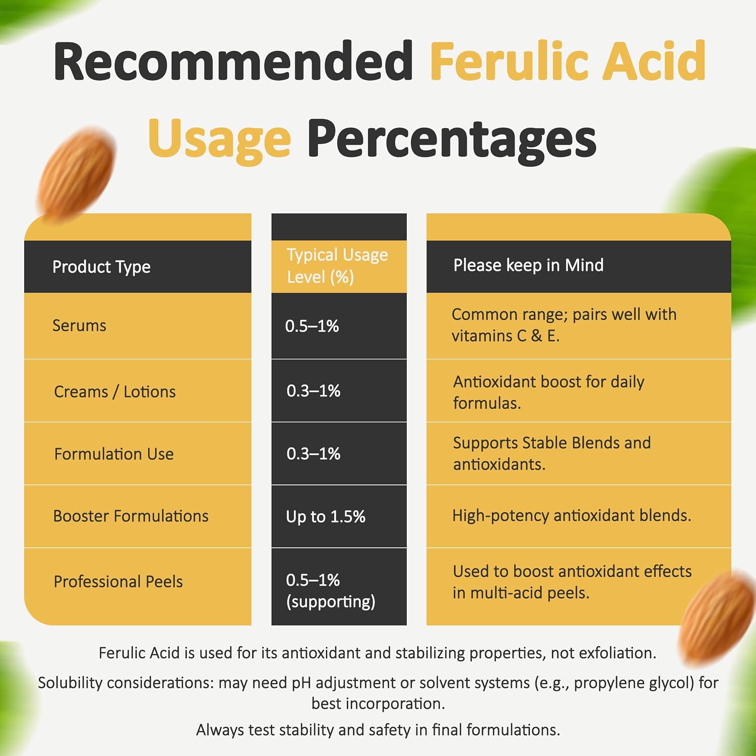Ferulic Acid Powder Pure 99% Pure Cosmetic Grade Powder Pure Natural, DIY Skincare (4 Oz / 113 Grams), by Talsen Chemicals