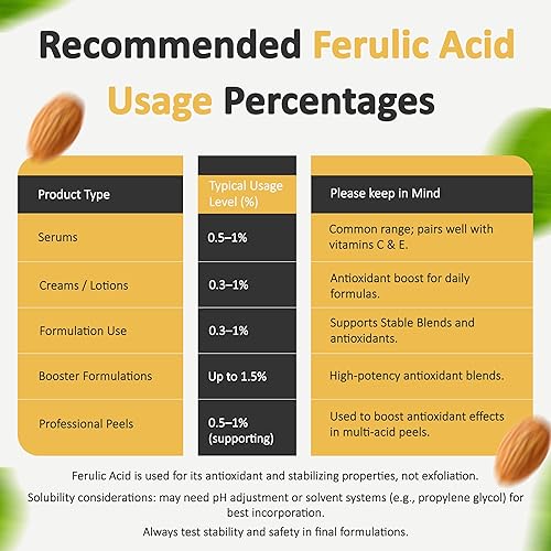 Miniatura 8 de Polvo de ácido ferúlico puro 99% puro grado cosmético polvo puro antioxidante natural, antienvejecimiento, cuidado de la piel DIY (1 onza0.99 oz)
