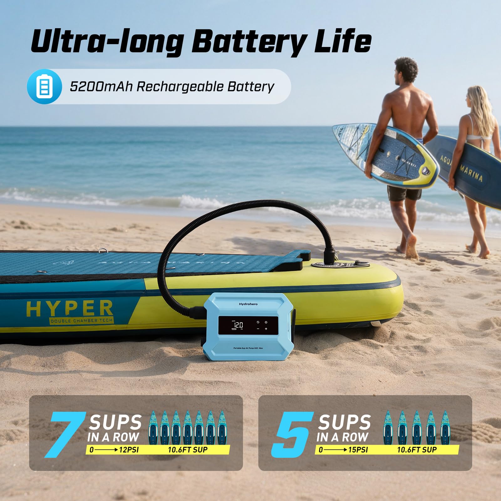 Hydrohero Pompe Paddle Board Rechargeable, Pompe Sup Électrique Portable 20PSI Max, Gonflage/Dégonflage Double Étape, Écran LED, Arrêt Automatique, pour Paddle, Kayak, Bateau Gonflable, Tente