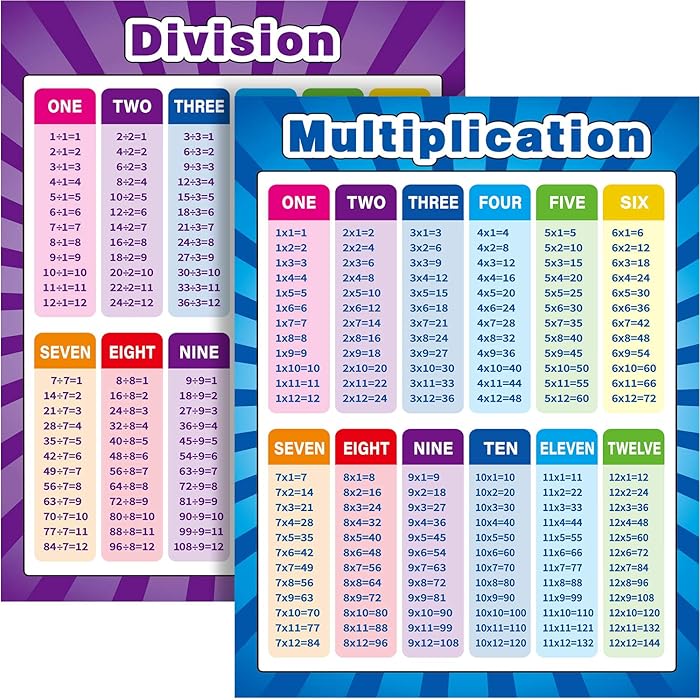Buy Extra Large Educational Math Posters, Multiplication Division