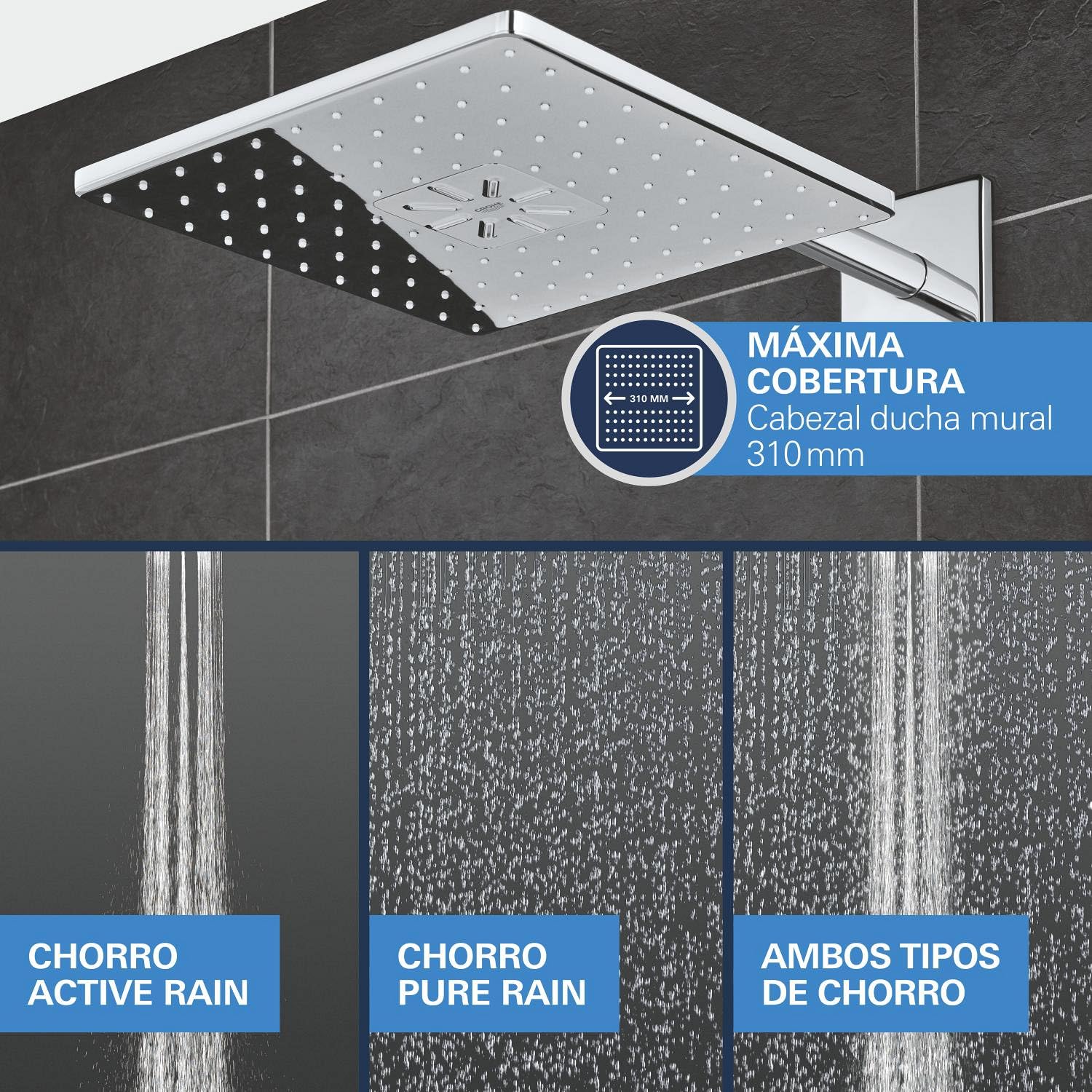 GROHE Kit de ducha empotrado Precision SmartControl 310 mm, 2 tipos de chorro, caja de instalación universal, manguera de ducha de 1500 mm, termostato empotrado, cromo, 34875000