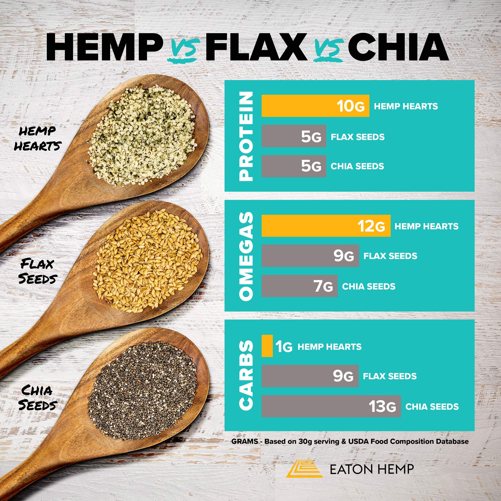 Buy Eaton Hemp Maple Cinnamon Toasted Super Seeds, 12oz Pack, Toasted