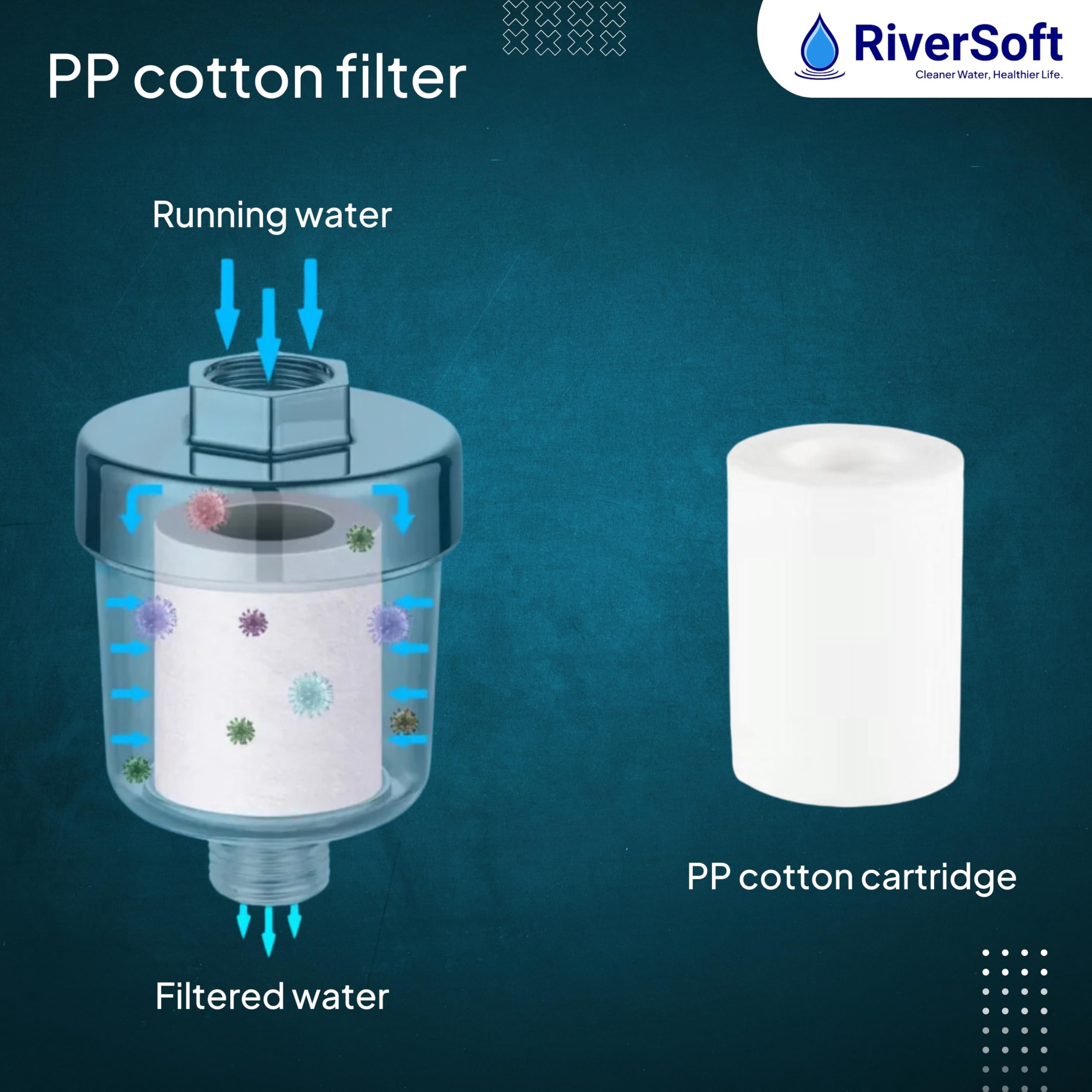 RiverSoft Kitchen Tap Filter - Clean Water! -2