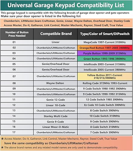 Miniatura 2 de Teclado universal para abridor de puerta de garaje, teclado inalámbrico, entrada sin llave, compatible con LiftMaster Chamberlain Craftsman Genie