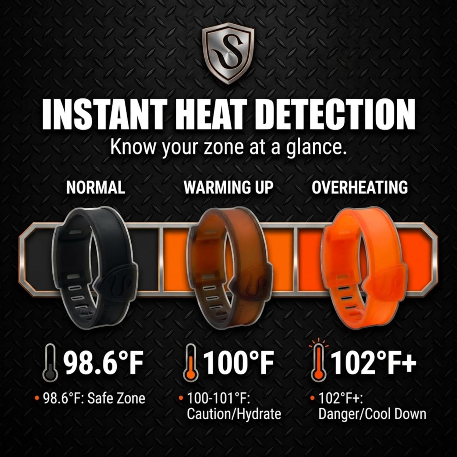 Shurfit Heat Sensing Wristband – Color Changing Fever and Dehydration Alert Band – Heat Activated Overheating Detection Wearable for Sports, Fitness, Running, Cycling, Football, and Training