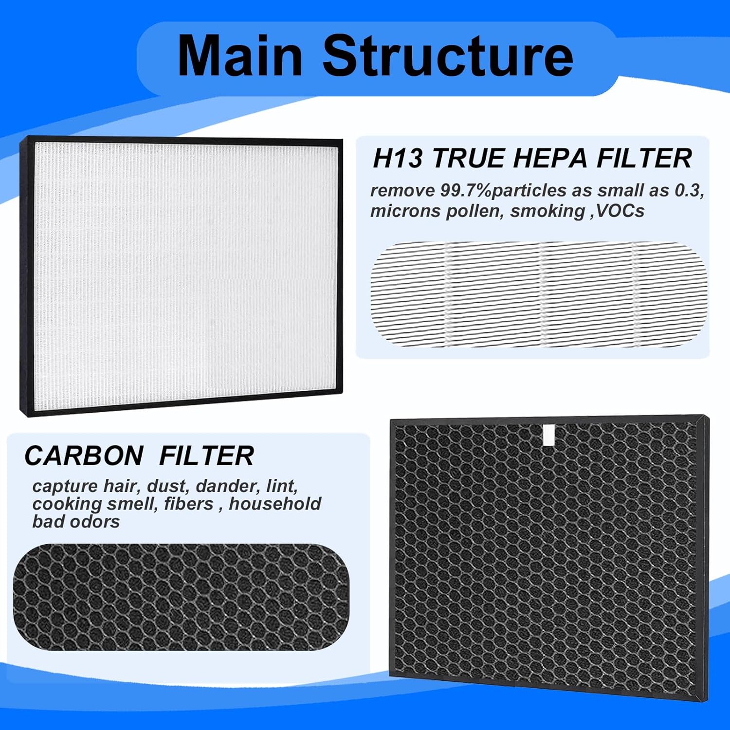 SPA-421A Replacement Filter Model Compatible with Rabbit-Air BioGS Classic SPA-421A SPA-582A, H13 HEPA + Activated Carbon Filter