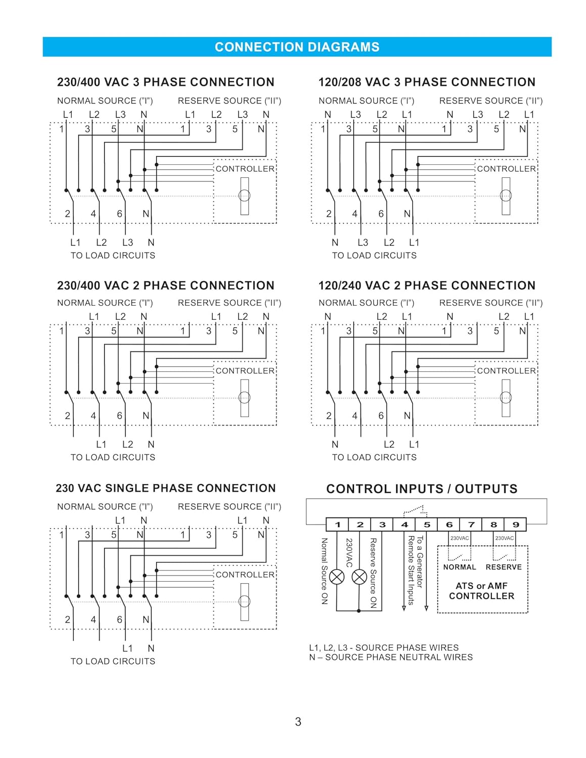 4PRO ATS-125A-4P-RSC Automatic Changeover Transfer Switch