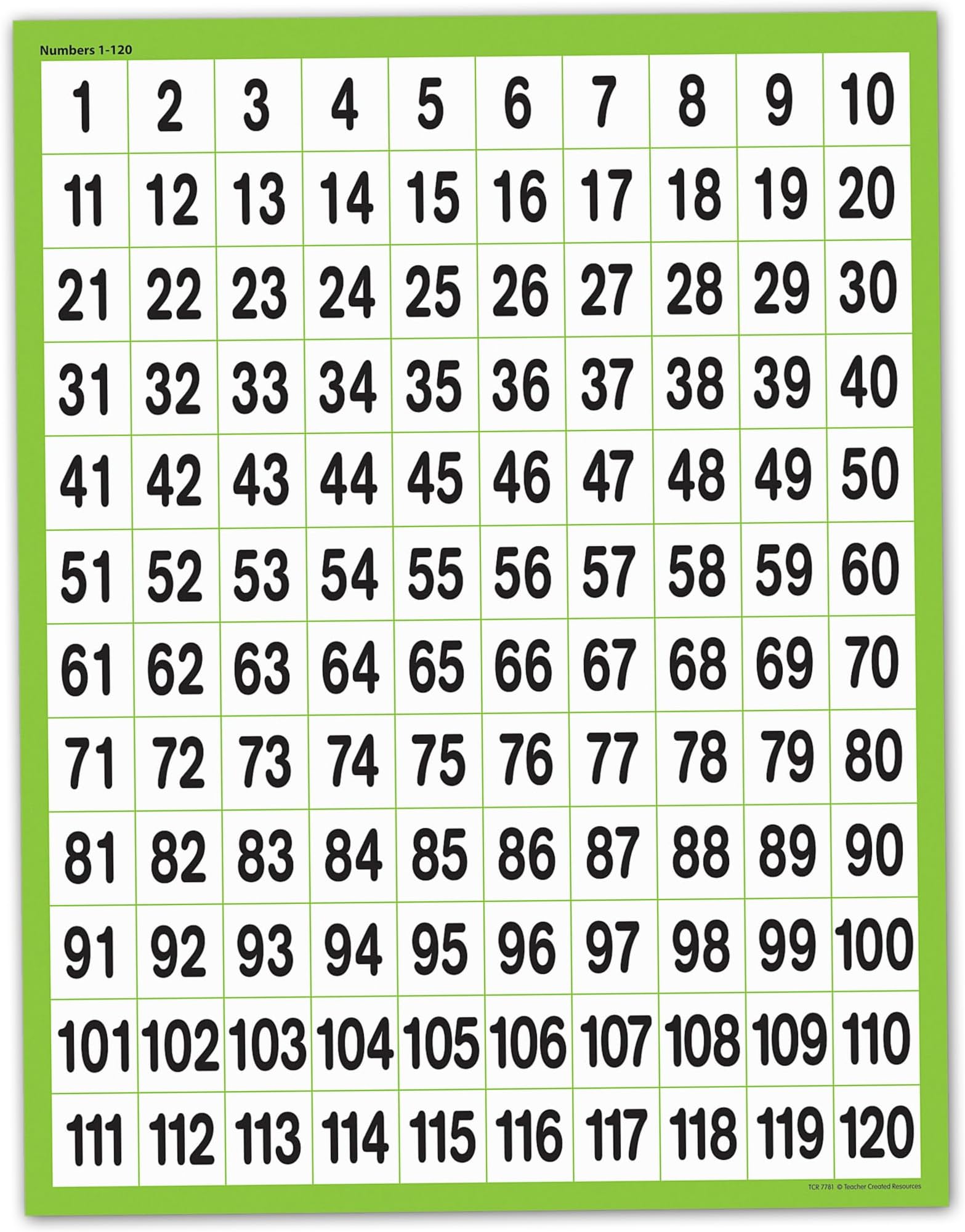 Teacher Created Resources Numbers 1 to 120 Chart (7781)