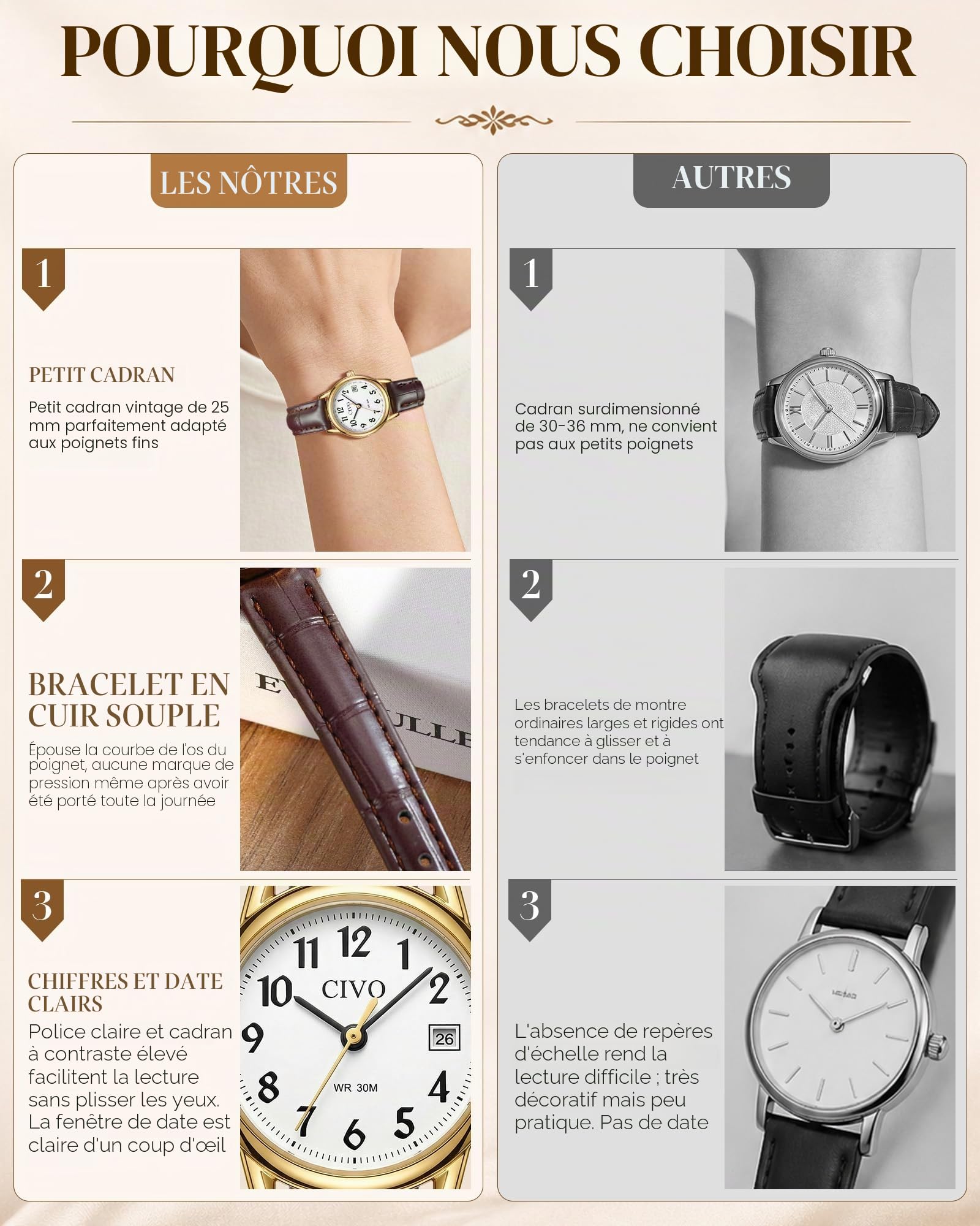 CIVO Montre Femme Vintage Analogique: 25MM Petite Cadran Chiffres Clairs Lisibles Bracelet Cuir Souple Légère Etanche avec Date - Cadeau Fête des Mères Saint-Valentin
