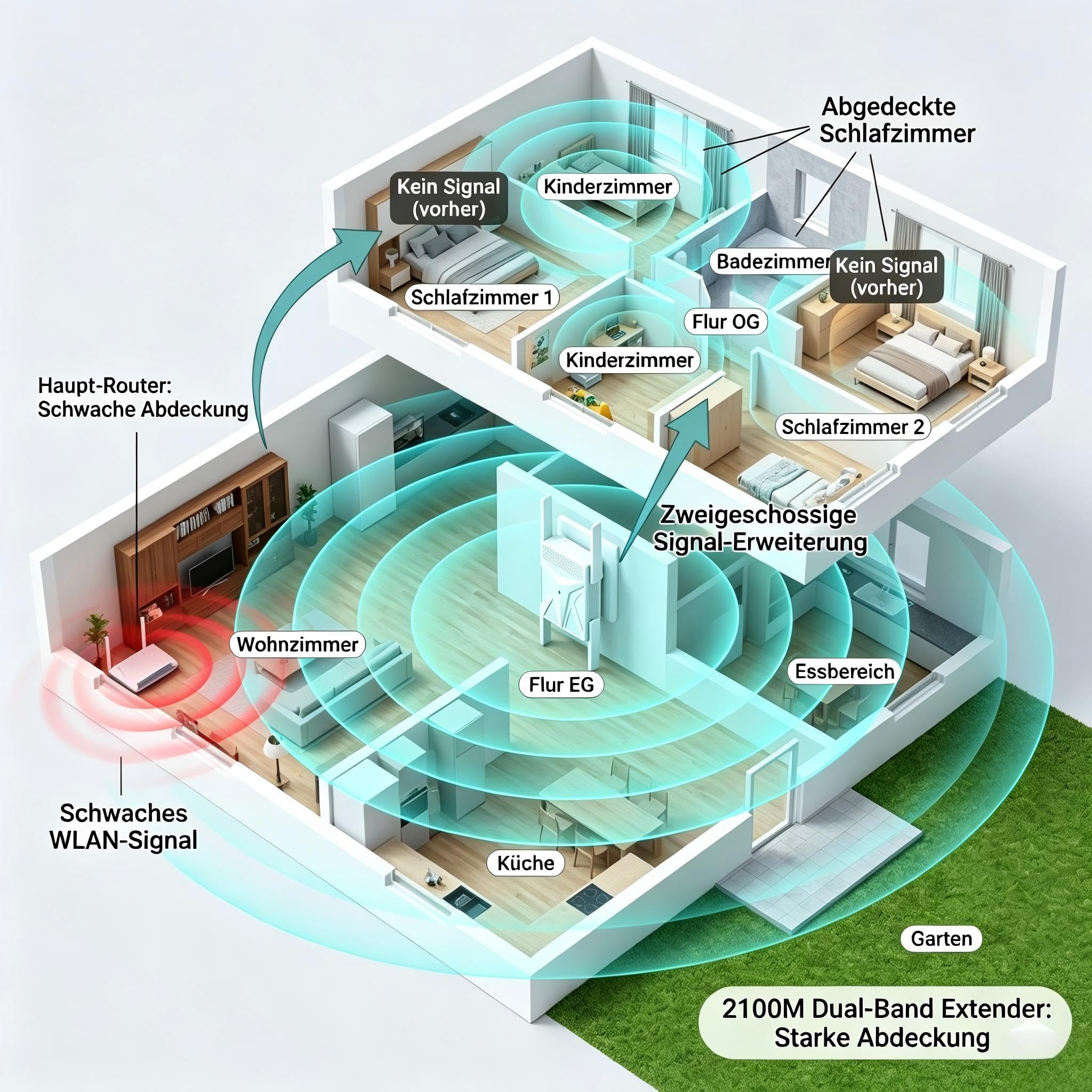 2100M WLAN Repeater, Dual Band WLAN Amplificador con conexión Gigabit LAN | Wi-Fi 5 GHz y 2,4 GHz, 4 antenas externas, seguridad WPA2/WPA3, para todos los routers, fácil configuración, color blanco