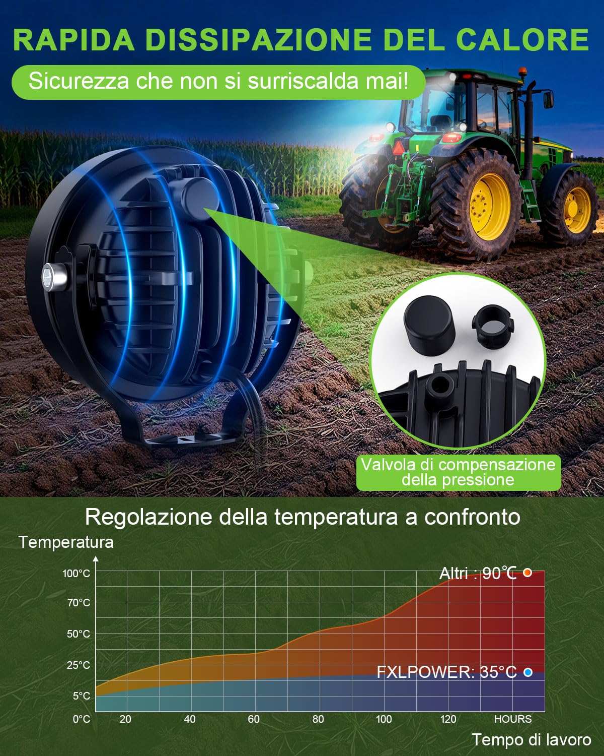 2 Pezzi Fari da Lavoro LED 60W 4 Pollici Rotondi, DC 12V-24V Faro Proiettore IP68 Impermeabile, Luci Ausiliarie per Trattore, Mezzi Edili, Camion, Escavatore, Atomizzatori Agricoli